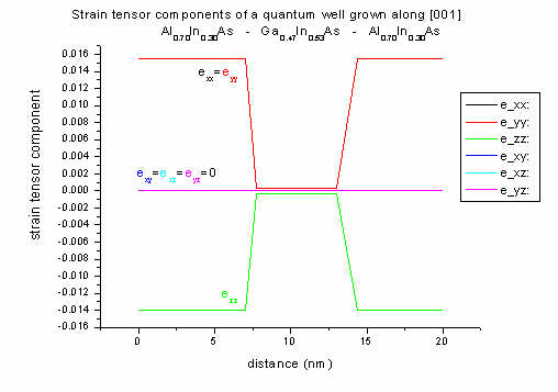 Splitting due to strain The heavy hole band vb1 is lower than the light