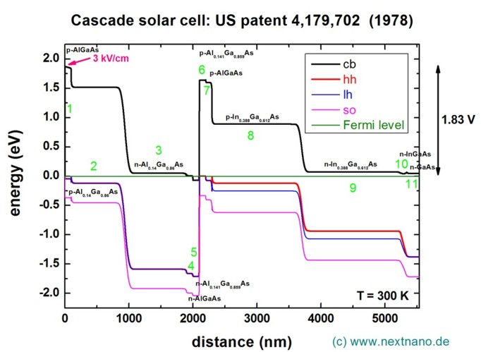 ../../../_images/CascadeSolarCell_bandprofile.jpeg