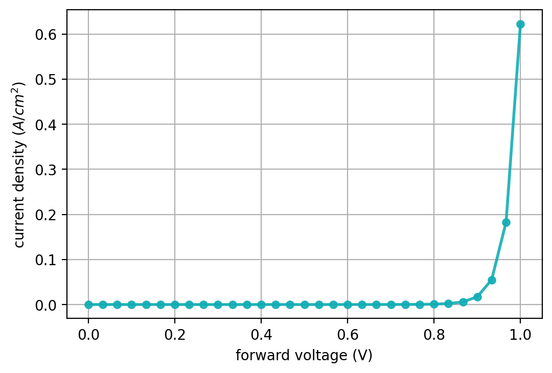 ../../../../_images/IV_curve.png
