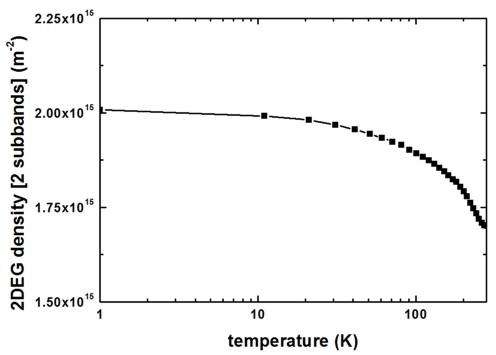 ../../../_images/InSb_QW_2DEGdens_Fig3.jpg