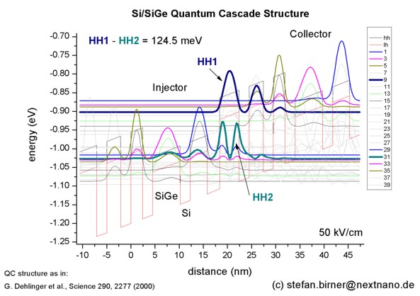 ../../../_images/SiGeQCL_Dehlinger_Science2000.jpg