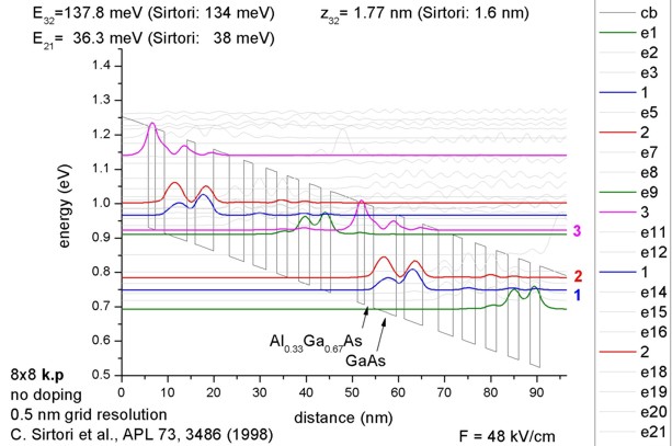 ../../../_images/Sirtori_AlGaAs_APL73_1998_kp.jpg