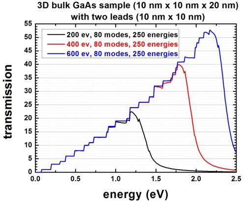 ../../../_images/Transmission3Dnanowire.jpg