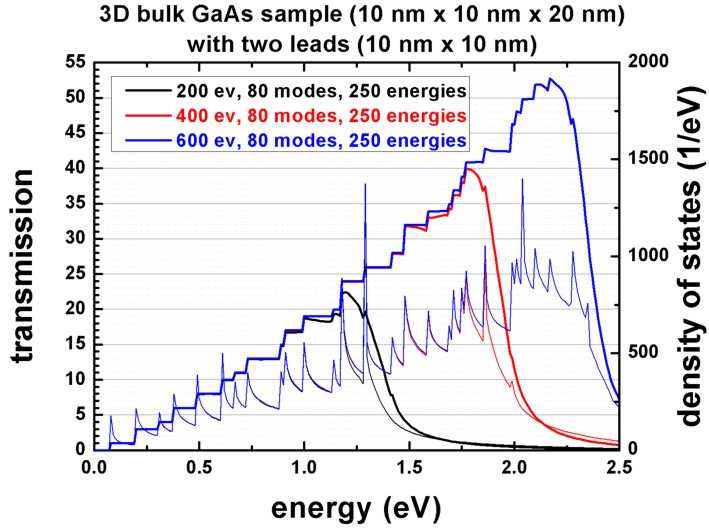 ../../../_images/Transmission3Dnanowire_DOS.jpg