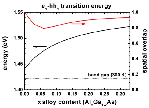 ../../../_images/e1hh1_transition_alloy.jpg