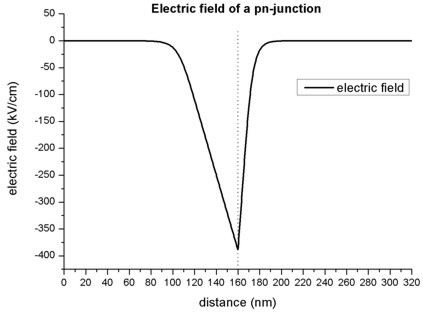 ../../../_images/electric_field.jpg