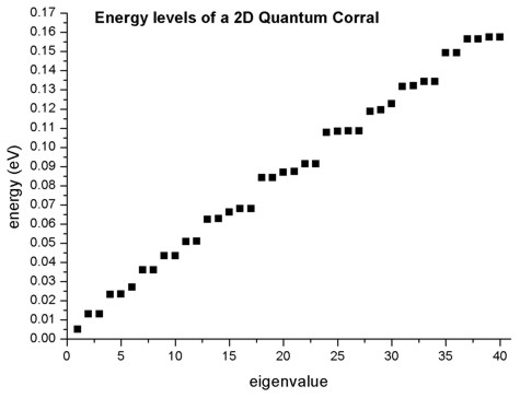 ../../../_images/energy_levels.jpeg