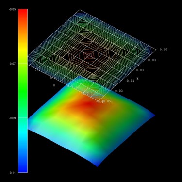 Energy dispersion