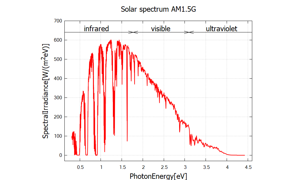 ../../../_images/solarcell_am15g_edited.png