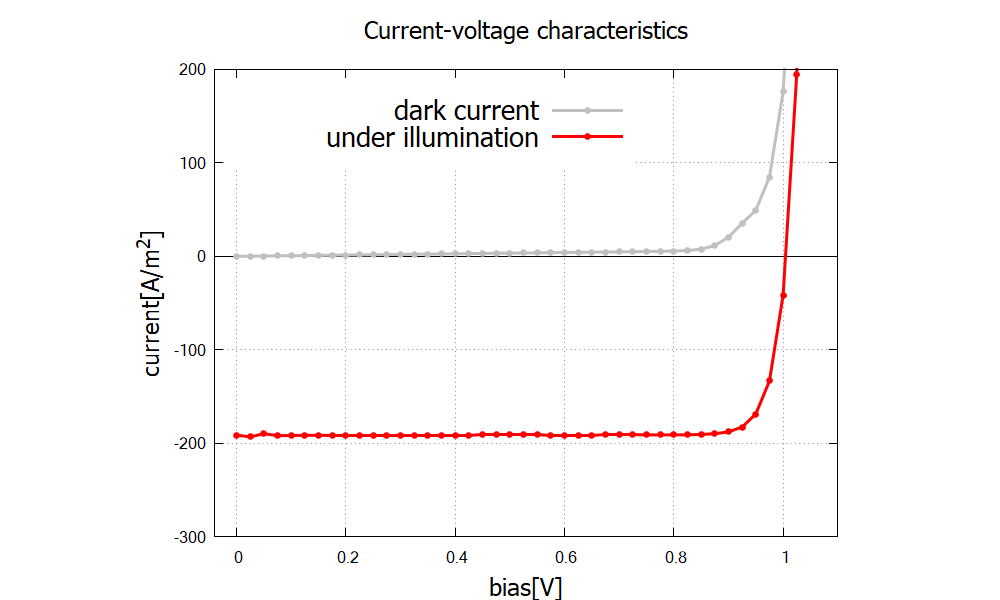 ../../../_images/solarcell_nn3_current2.png