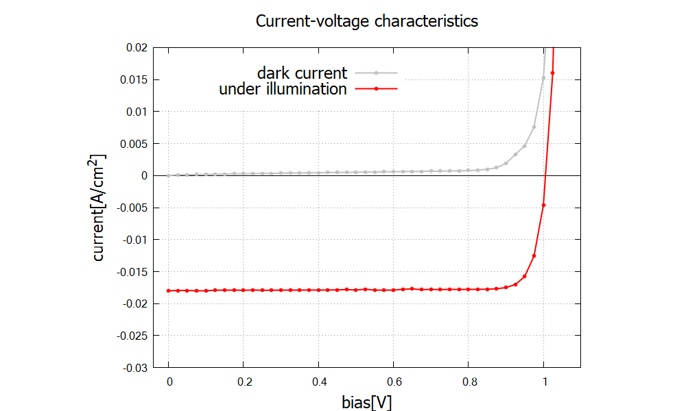 ../../../_images/solarcell_nnp_current.png