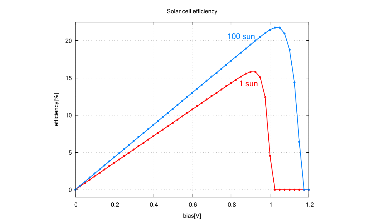 ../../../_images/solarcell_nnp_efficiency2.png