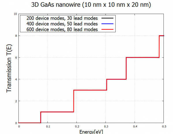 ../../../_images/transmission_cbrtutorial_3dnanowire4.png