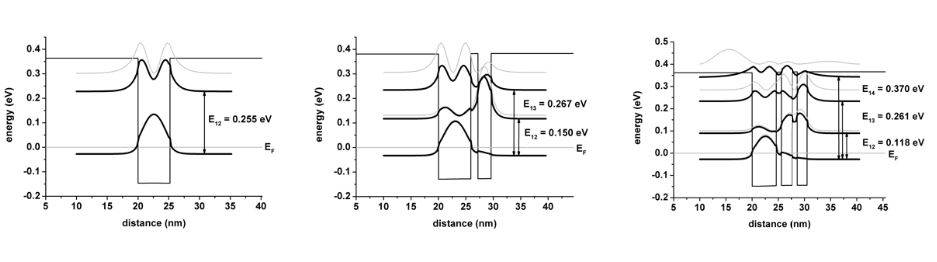 Intersubband transitions in InGaAs/AlInAs multiple quantum well systems